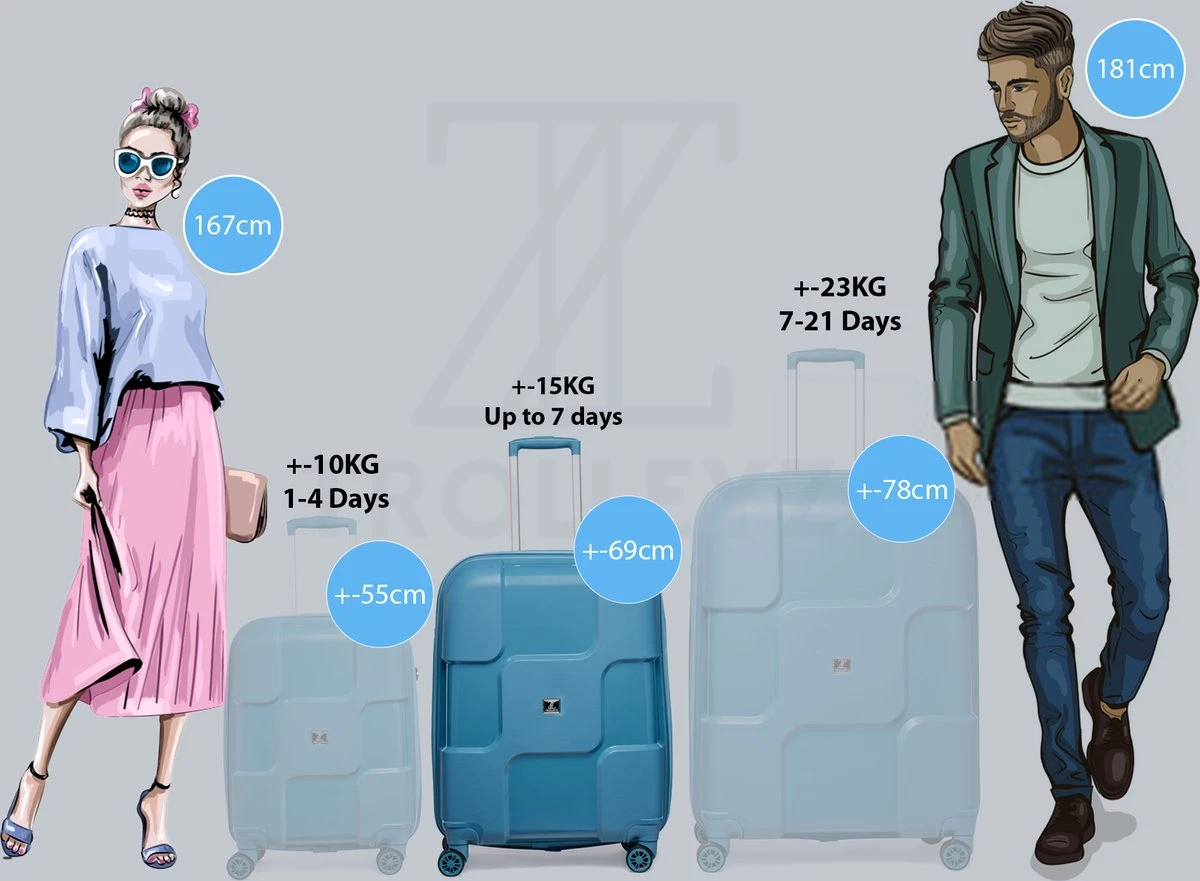 ©TROLLEYZ - Venice No.10 - Reiskoffer - 69cm Met TSA Slot - Dubbele Wielen - 360° Spinners - 100% Polypropyleen - Reiskoffer In Ice Blue - Afbeelding 8